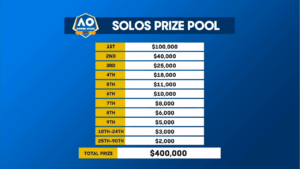 フォートナイトサマースマッシュ@全豪オープン2020 ソロ大会