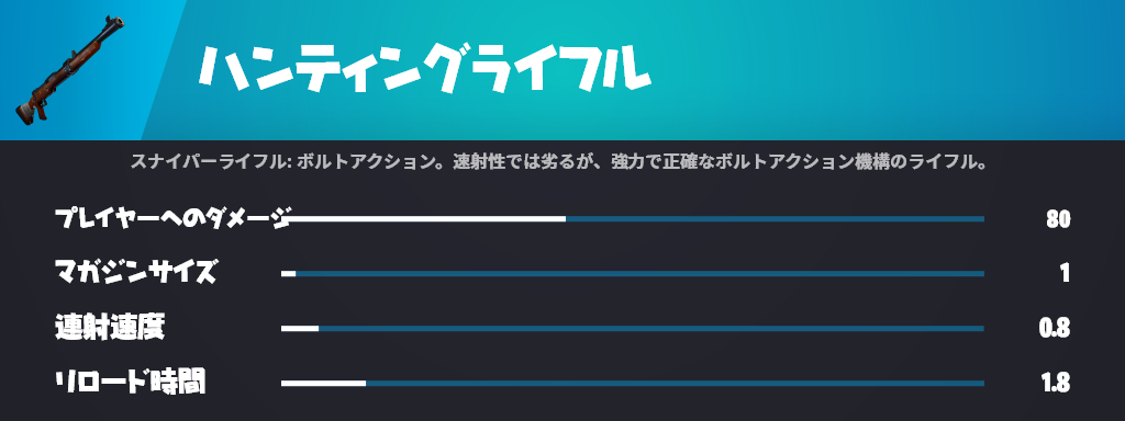 フォートナイト ヘッドショットが修正されたヘビースナイパーライフル ハンティングライフルの詳細なステータスが判明 フォートナイト 攻略情報サイト Fnjpnews