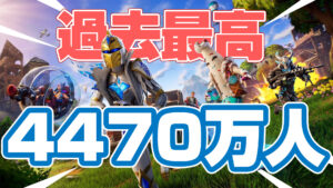 【フォートナイト】1日のプレイヤー数が4470万人に上り、フォートナイト史上過去最高を記録。また、プレイ時間も1億200万時間を記録。