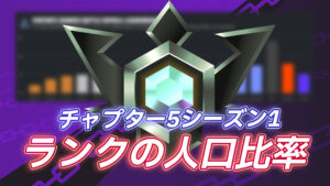 【フォートナイト】ランクのエリート帯が「200万人」に迫る勢い！今シーズンのランクがエグい！