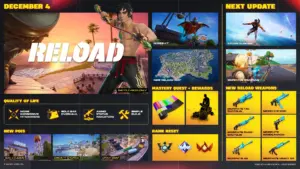 【フォートナイト】「リロード」と「Blitz Royale」が本日ついに復活！新マップ登場やリロードのランクリセット、新モルファイト武器追加など