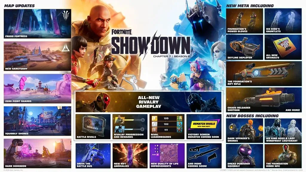 【フォートナイト】新シーズン「ショーダウン」開幕！陣営選択やライバルシステム、豪華賞品付きリーダーボードなど新要素が続々登場