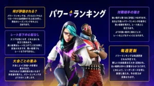 【フォートナイト】公式「パワーランキング」が6月5日よりついに導入!仕組みや計算方法、減衰システムなど仕様まとめ