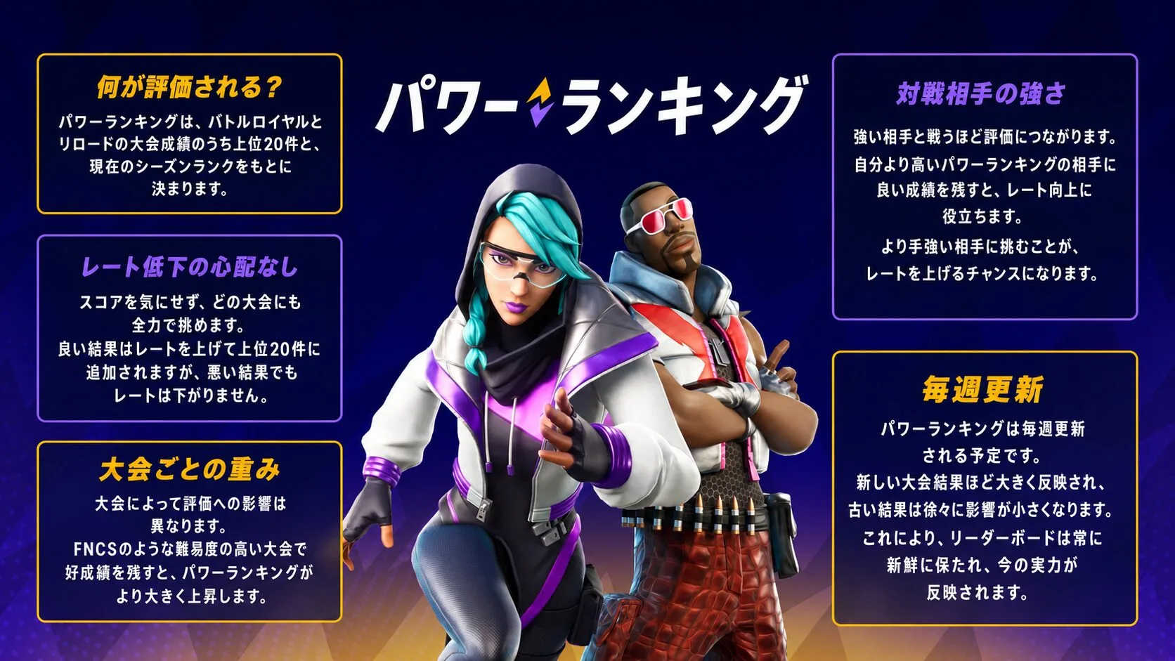 【フォートナイト】公式「パワーランキング」が6月5日よりついに導入！仕組みや計算方法、減衰システムなど仕様まとめ