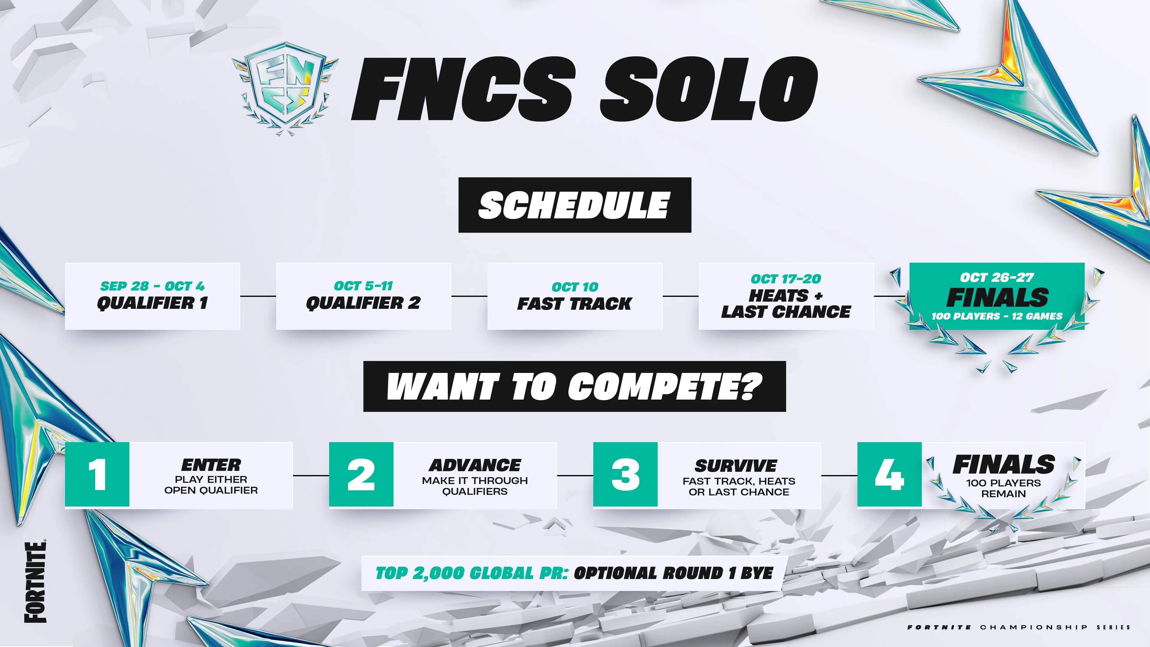【フォートナイト】FNCSソロが9月28日開幕！世界大会翌日からソロ王者決定戦へ、11月にはリロード版も開催